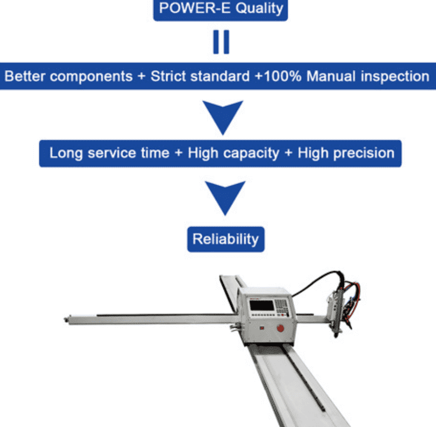Power-E portable CNC cutting machine